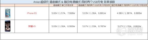 码报:【j2开奖】Anker超极充+N条数据线混测，多角度深入体验