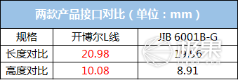 【j2开奖】HDMI线对比评测：开博尔L系列 VS JIB 6001B