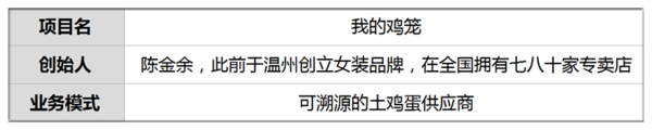 wzatv:【j2开奖】他承包两千亩地放养20万只土鸡 1万用户线上养鸡线下收蛋 已售2百万枚