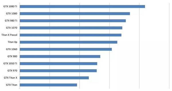 报码:【j2开奖】深度 | 英伟达Titan Xp出现后，如何为深度学习挑选合适的GPU？这里有份性价比指南
