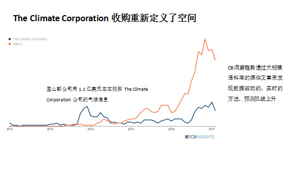 wzatv:【j2开奖】农业科技领域有什么投资机会？看这5大趋势就知道了 | 数据看趋势