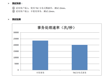 报码:【j2开奖】破解世界性技术难题！ GTS让分布式事务简单高效