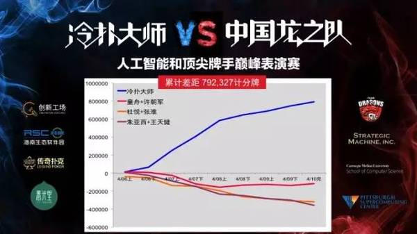 wzatv:【j2开奖】50小时 36000手牌 | 龙之队惜败冷扑大师