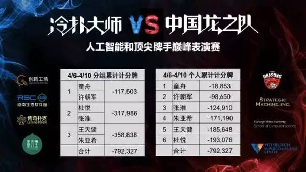 wzatv:【j2开奖】盘点：鬼知道这几天德扑圈经历了什么