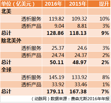 报码:【j2开奖】独立血透中心深度解读：千亿潜在市场的冷门细分领域