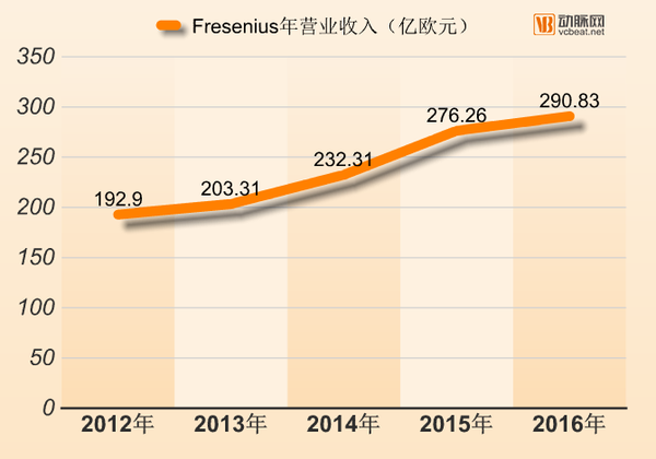 报码:【j2开奖】独立血透中心深度解读：千亿潜在市场的冷门细分领域