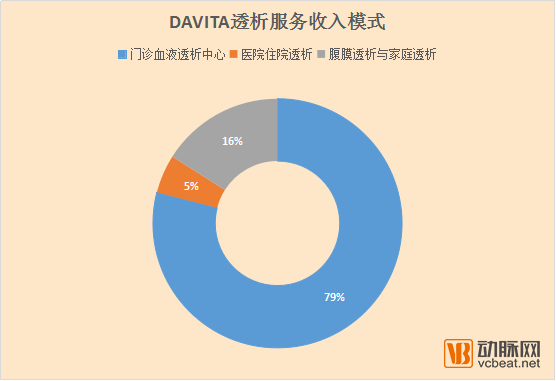 报码:【j2开奖】独立血透中心深度解读：千亿潜在市场的冷门细分领域