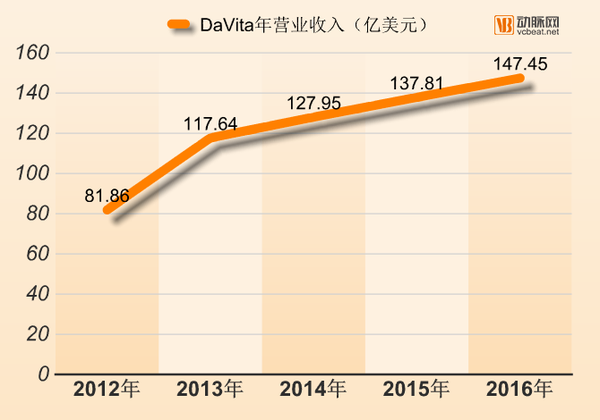 报码:【j2开奖】独立血透中心深度解读：千亿潜在市场的冷门细分领域