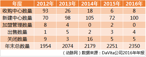 报码:【j2开奖】独立血透中心深度解读：千亿潜在市场的冷门细分领域