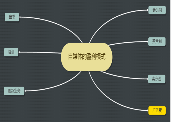 wzatv:【j2开奖】有赞CEO白鸦：2%的自媒体卖家贡献了30%的交易额