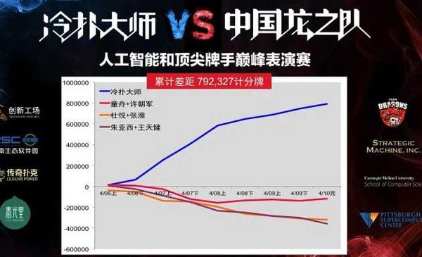 码报:【j2开奖】谷歌AlphaGo 5月23日对战中国棋手柯洁