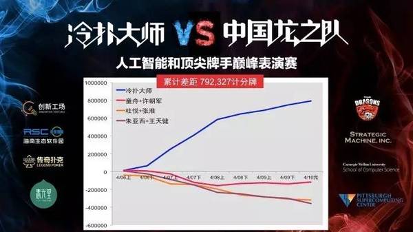 wzatv:【j2开奖】德扑人机大战今日落幕：人类的落败，以及AI时代的到来