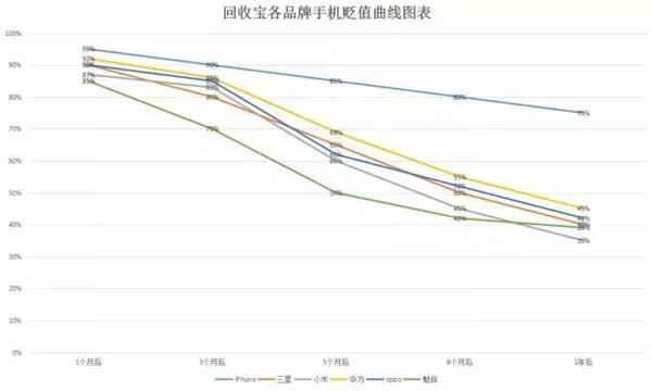 wzatv:【j2开奖】手机回收行业的爆发，旧换新能否开辟双赢局面？