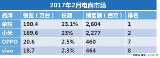 报码:【j2开奖】宗宁：2017年恐成互联网手机转折点