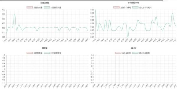 码报:【j2开奖】腾讯开源基于微服务的平台Tars：RPC开发、服务治理及一体化运营管理