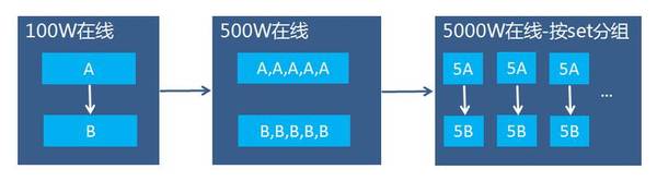 码报:【j2开奖】腾讯开源基于微服务的平台Tars：RPC开发、服务治理及一体化运营管理