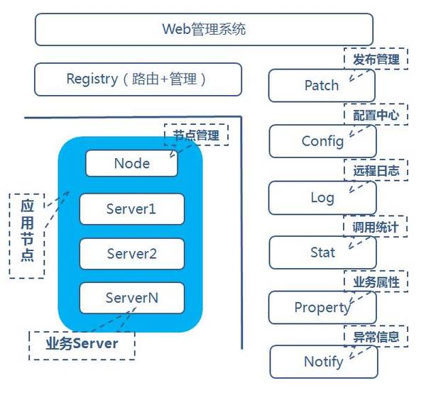 码报:【j2开奖】腾讯开源基于微服务的平台Tars：RPC开发、服务治理及一体化运营管理