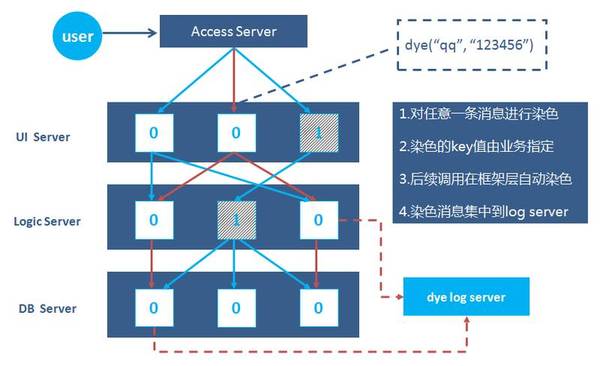 码报:【j2开奖】腾讯开源基于微服务的平台Tars：RPC开发、服务治理及一体化运营管理