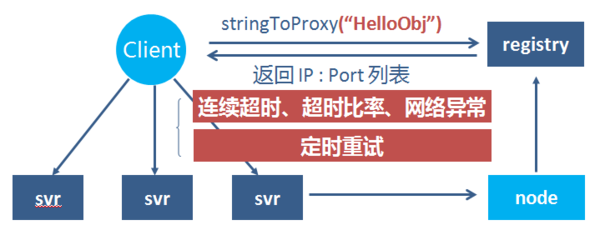 码报:【j2开奖】腾讯开源基于微服务的平台Tars：RPC开发、服务治理及一体化运营管理