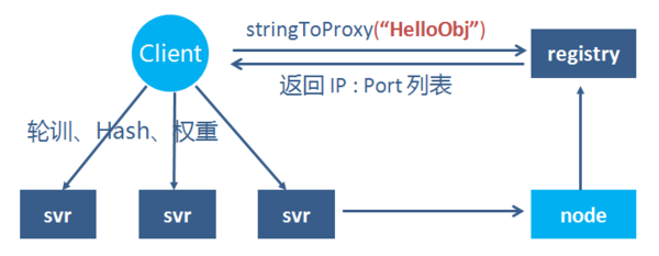 码报:【j2开奖】腾讯开源基于微服务的平台Tars：RPC开发、服务治理及一体化运营管理