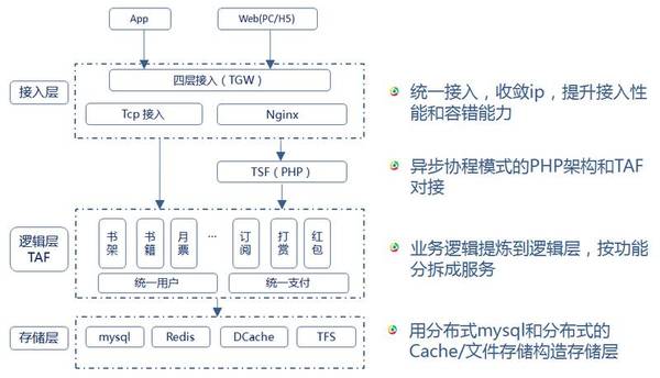 码报:【j2开奖】腾讯开源基于微服务的平台Tars：RPC开发、服务治理及一体化运营管理