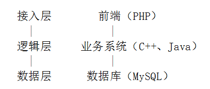 码报:【j2开奖】腾讯开源基于微服务的平台Tars：RPC开发、服务治理及一体化运营管理