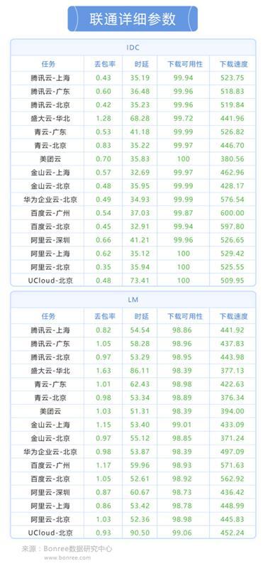 报码:【j2开奖】博睿Bonree发布《2017年第一期云测评报告》