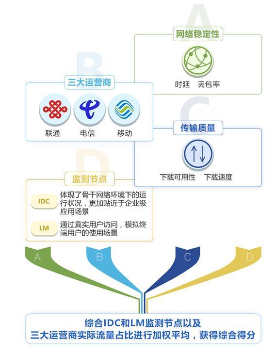 报码:【j2开奖】博睿Bonree发布《2017年第一期云测评报告》