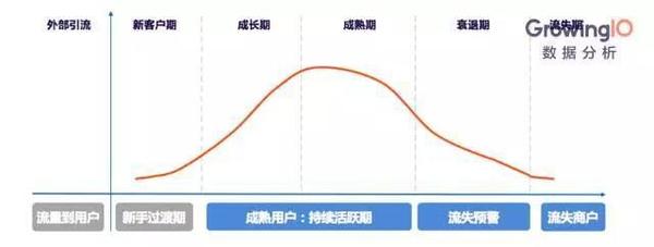 码报:【j2开奖】对互联网金融平台来说,每个月30%的用户数提升,算不算增长?