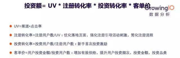 码报:【j2开奖】对互联网金融平台来说,每个月30%的用户数提升,算不算增长?