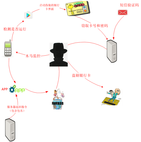 报码:【j2开奖】“狼人”病毒无解？百度安全专家放出查杀大招