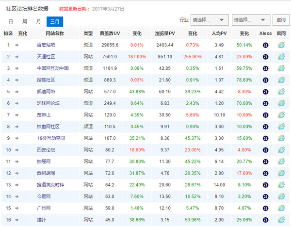 【j2开奖】传猫扑要卖了，这曾堪比天涯的社区，如今还卖得出去吗？