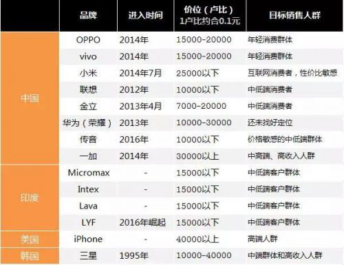 【j2开奖】OPPO、vivo和小米们如何夺取印度半壁江山