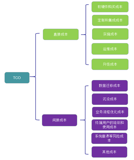 wzatv:【j2开奖】云时代，ERP选型莫走入低价、免费误区