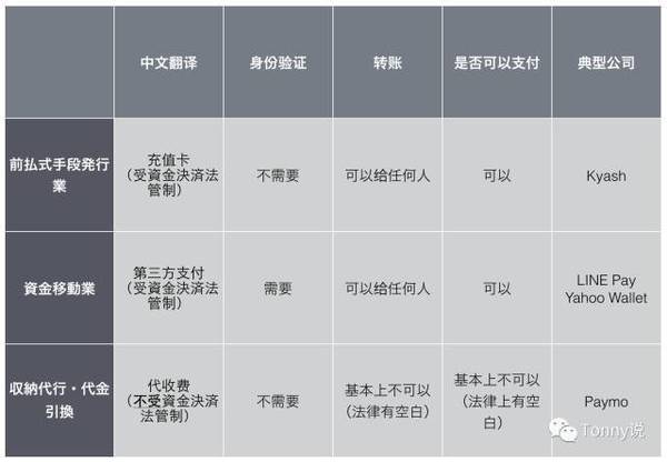 码报:【j2开奖】日本的支付体系：想说爱你不容易