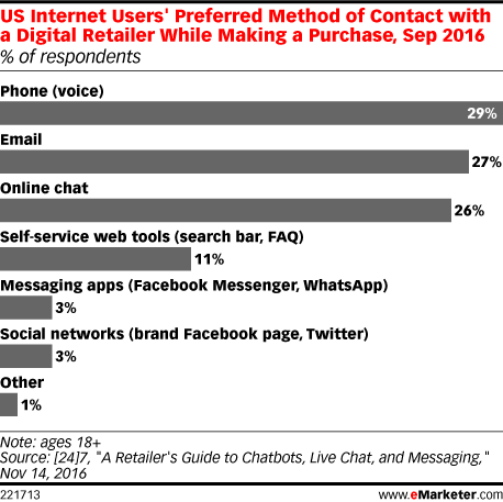 码报:【j2开奖】关于chatbots，还有11个事实你有所不知