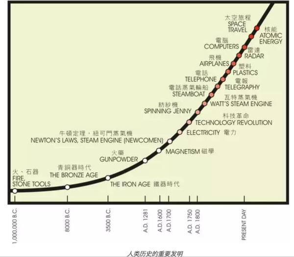 码报:【j2开奖】硅基文明序章