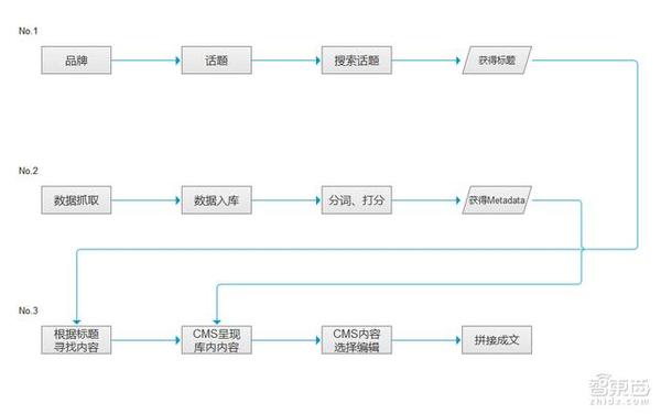 【j2开奖】BAT和今日头条抢我饭碗：崛起的机器人写稿大军！