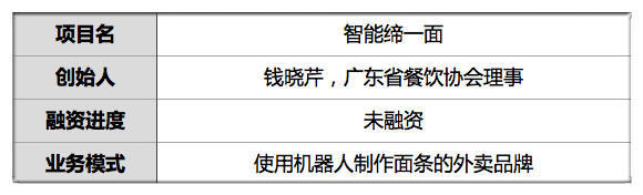 【j2开奖】她家外卖站用机器人做面条 解放厨师1分钟完成削煮捞三步 月流水7万