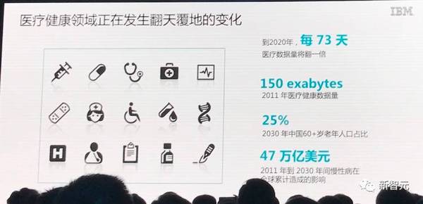 码报:【j2开奖】IBM 陈黎明：Waston四大能力延伸人类脑力，集 IBM 60 年之大成