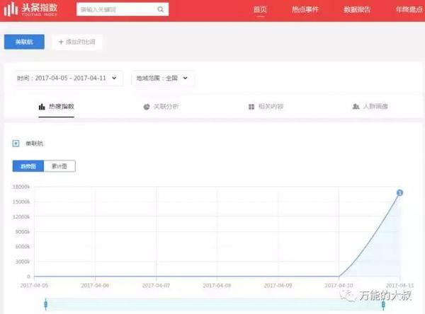 码报:【j2开奖】头条指数上线，公关评价新体系来了？