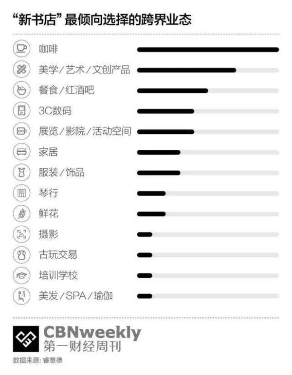 【j2开奖】实体书店复兴了，但它们也许已经不能再称之为书店