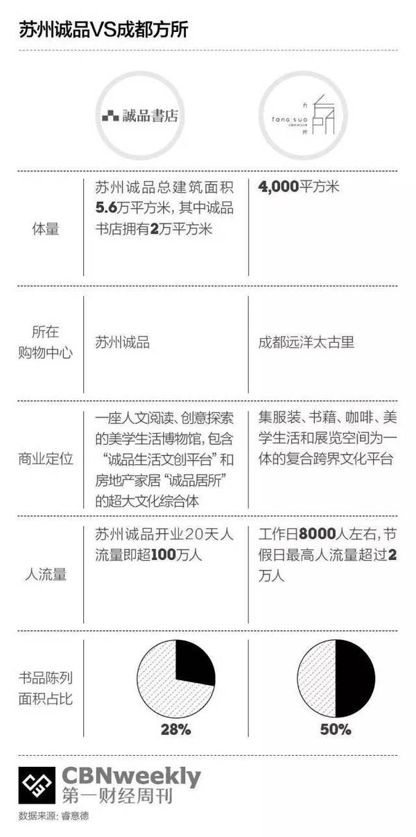 【j2开奖】实体书店复兴了，但它们也许已经不能再称之为书店