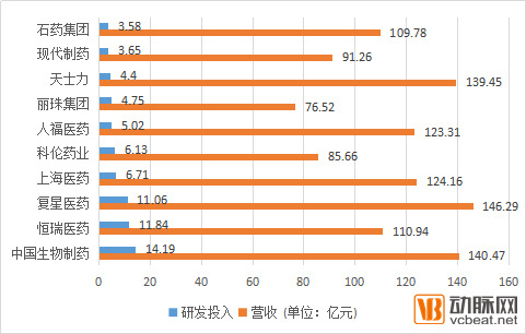 wzatv:【j2开奖】以年报窥全貌，130家药企的营收、净利、研发投入、战略维度分析