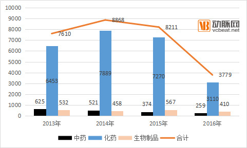 wzatv:【j2开奖】以年报窥全貌，130家药企的营收、净利、研发投入、战略维度分析