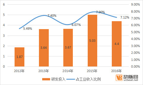 wzatv:【j2开奖】以年报窥全貌，130家药企的营收、净利、研发投入、战略维度分析