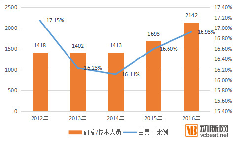 wzatv:【j2开奖】以年报窥全貌，130家药企的营收、净利、研发投入、战略维度分析