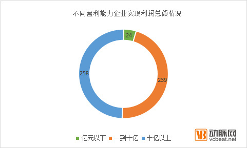 wzatv:【j2开奖】以年报窥全貌，130家药企的营收、净利、研发投入、战略维度分析