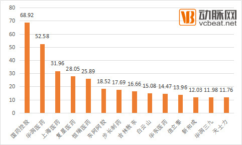 wzatv:【j2开奖】以年报窥全貌，130家药企的营收、净利、研发投入、战略维度分析