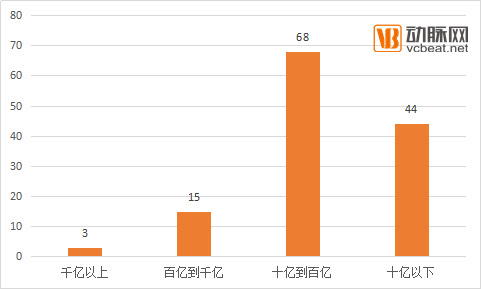 wzatv:【j2开奖】以年报窥全貌，130家药企的营收、净利、研发投入、战略维度分析